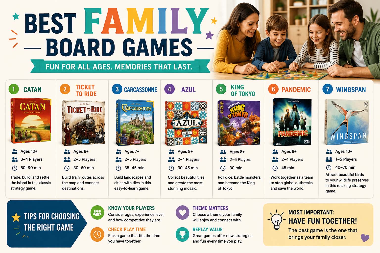 best family board games
