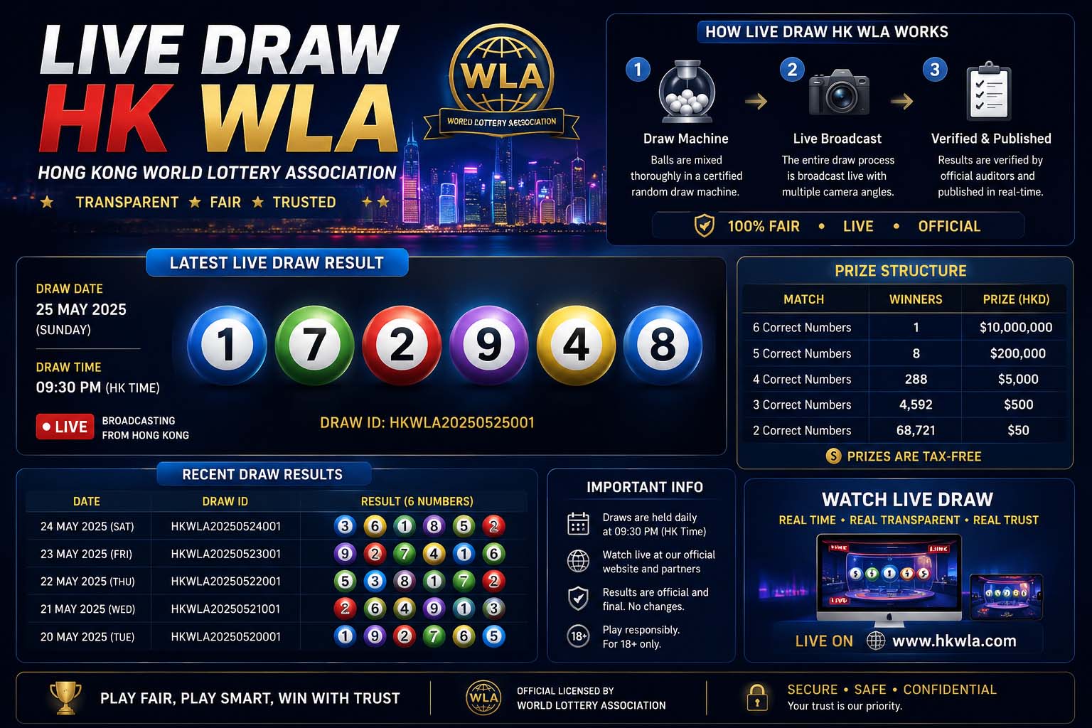 live draw hk wla