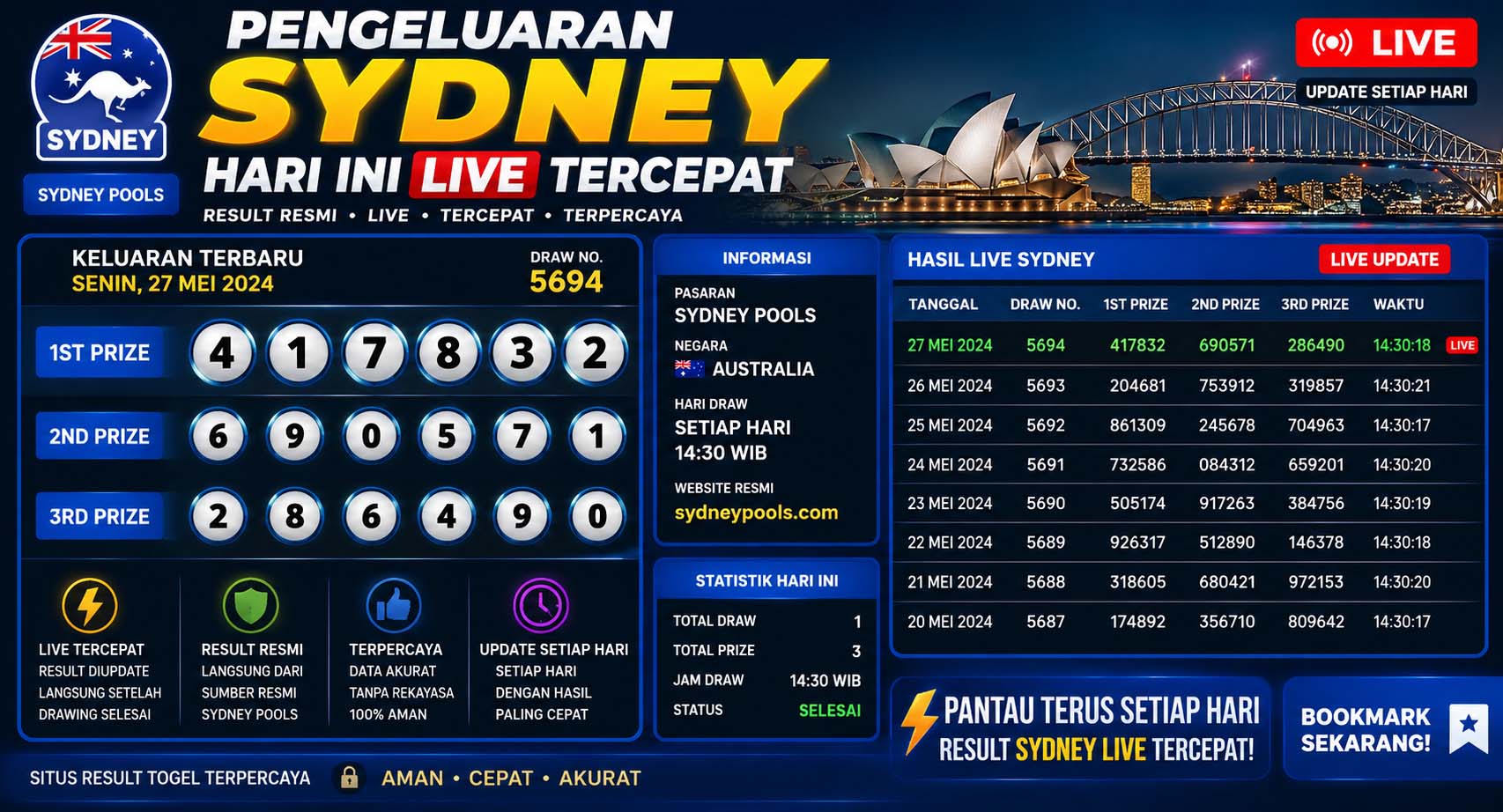 pengeluaran sydney hari ini live tercepat